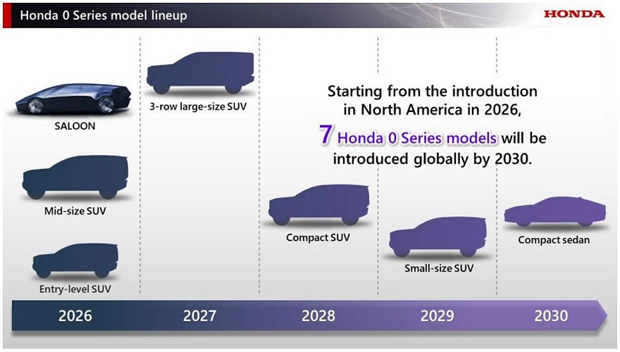 Honda намерена выпустить семь новых электромобилей к 2030 году1