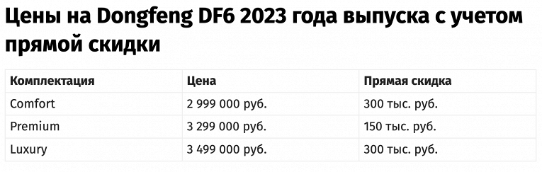 Китайский конкурент УАЗ «Пикап» подешевел в России на сотни тысяч рублей. Сколько он стоит теперь1