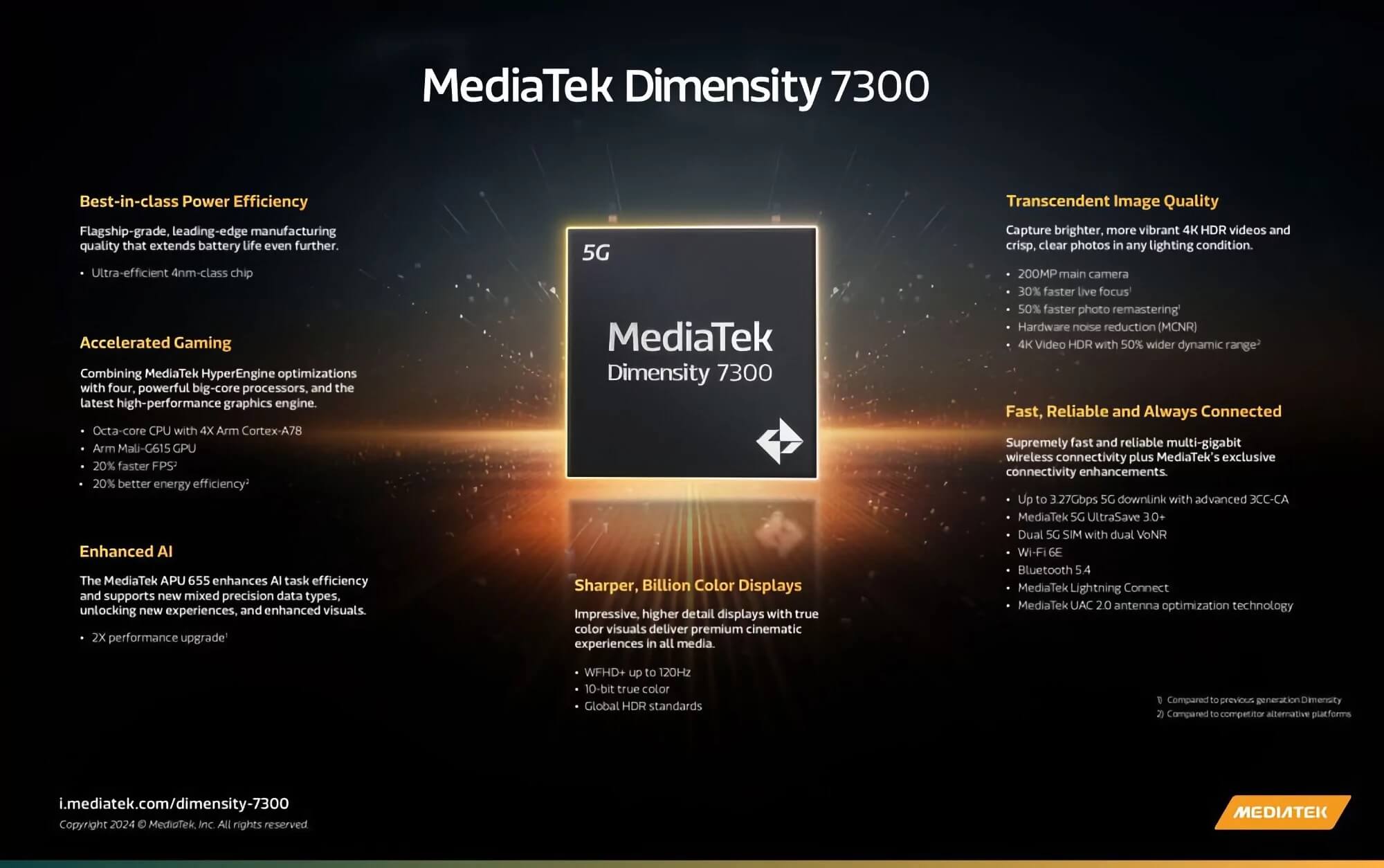 MediaTek Dimensity 7300