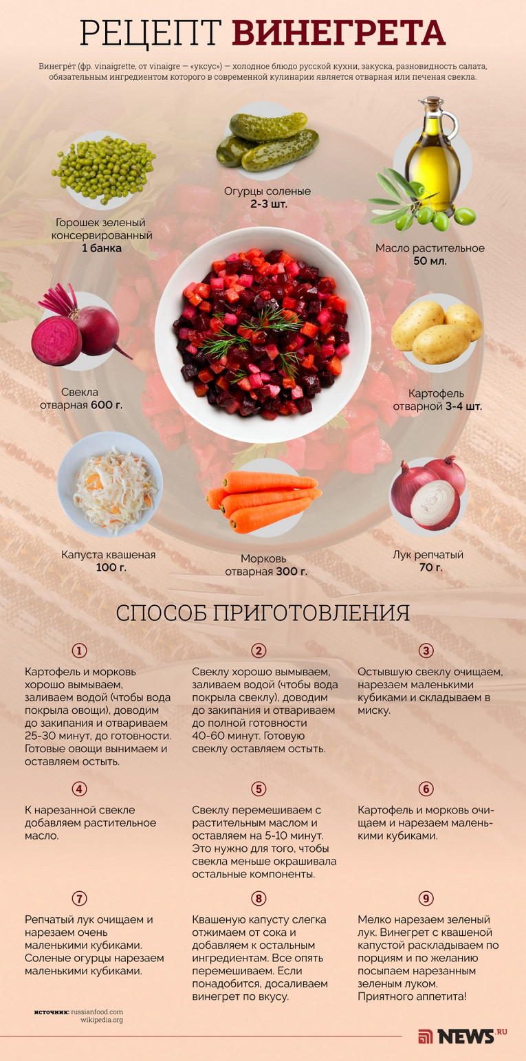 Русская закуска с французскими корнями: как правильно приготовить винегрет1