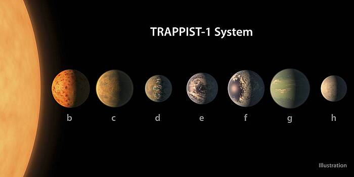 Спрогнозировано наличие океанов на планетах TRAPPIST-1