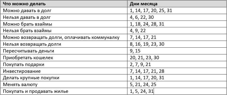 Благоприятные дни по лунному денежному календарю на август 2024 года – Kleo.ru