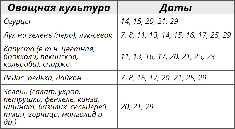 Благоприятные дни для посевных работ по лунному календарю на август 2024 года – Kleo.ru