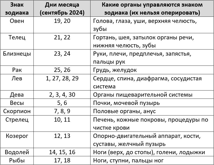 Неблагоприятные дни для операций в сентябре 2024 года по лунному календарю – Kleo.ru
