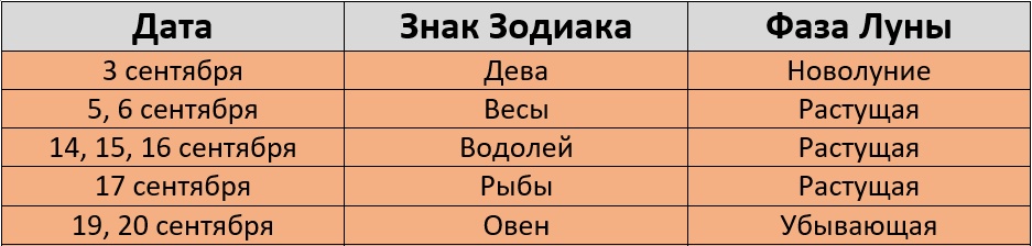Неблагоприятные дни для стрижки в сентябре 2024 года по лунному календарю – Kleo.ru
