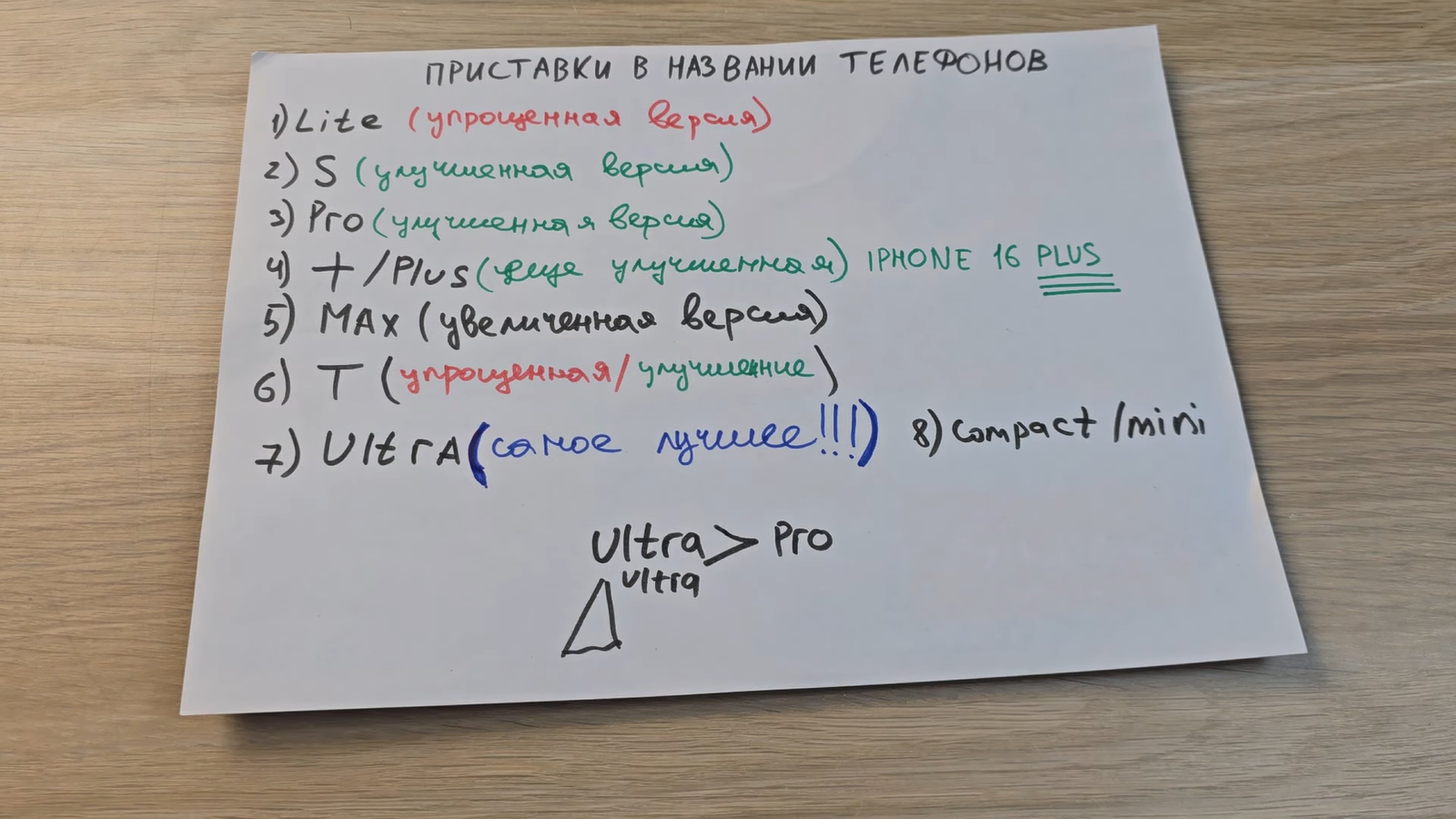 Что обозначают суффиксы S, Pro, T, Plus и т. д. в названиях смартфонов. И какие лучше1