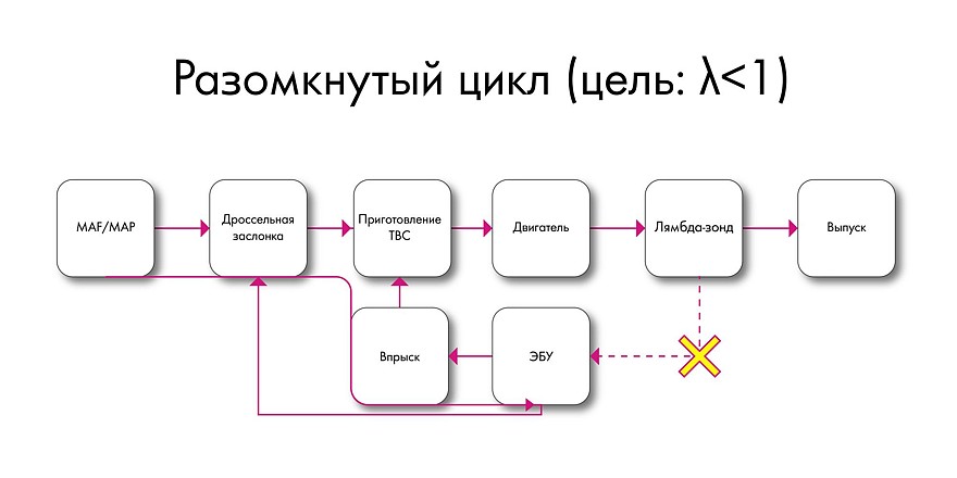 Экология, ресурс, обогащение смеси: можно ли заправлять китайские автомобили 92-м бензином2