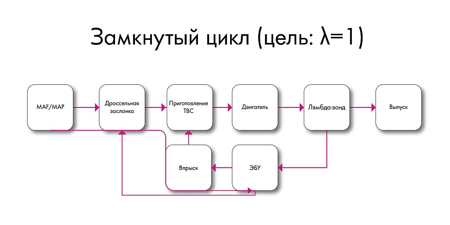 Экология, ресурс, обогащение смеси: можно ли заправлять китайские автомобили 92-м бензином3