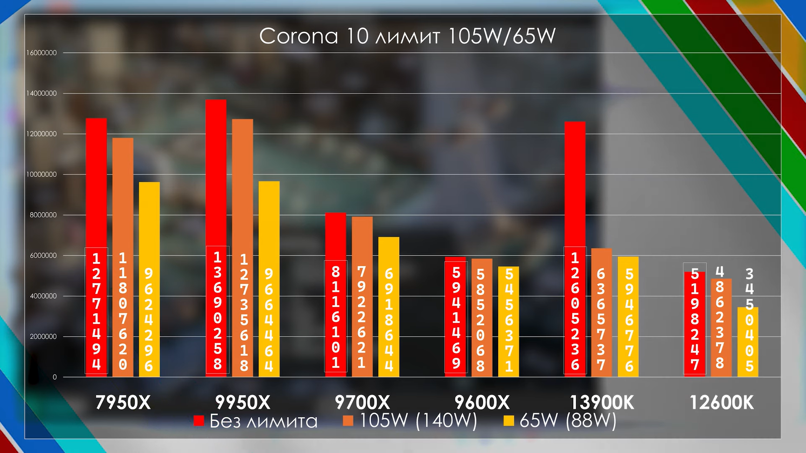 Ryzen 9000 перетестировали с обновлённой Windows, BIOS и драйверами. Прирост остался околонулевым8