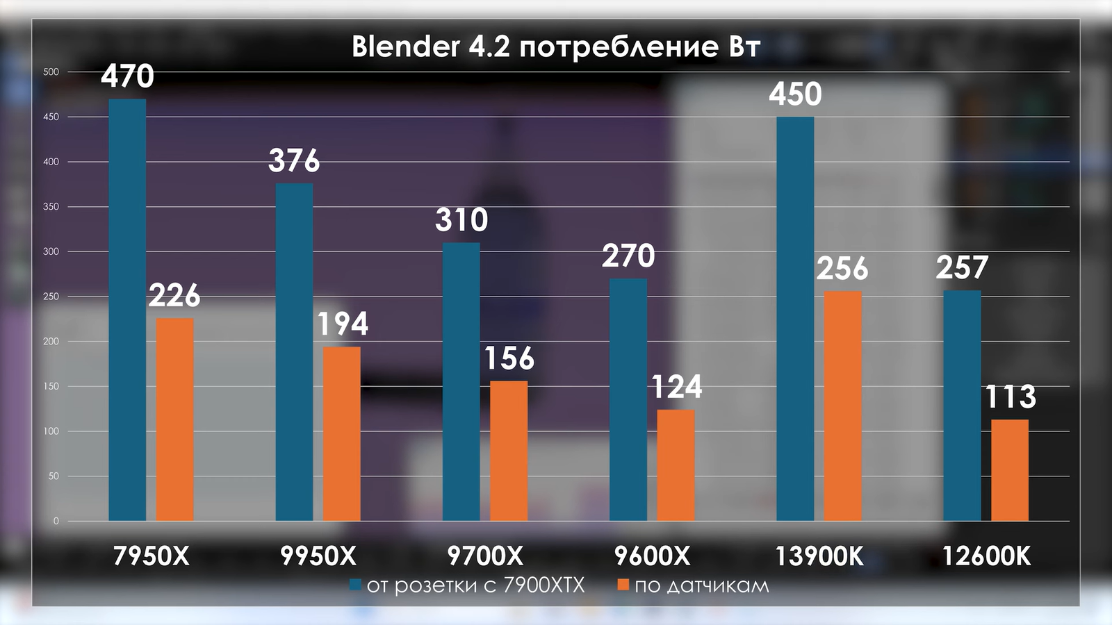 Ryzen 9000 перетестировали с обновлённой Windows, BIOS и драйверами. Прирост остался околонулевым10