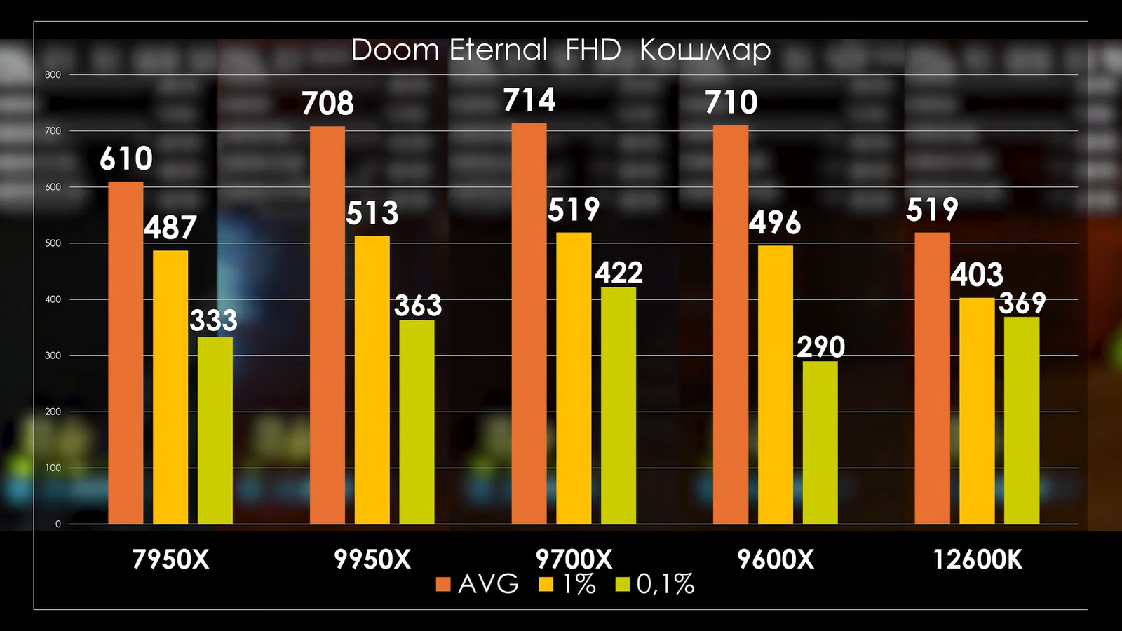 Ryzen 9000 перетестировали с обновлённой Windows, BIOS и драйверами. Прирост остался околонулевым19