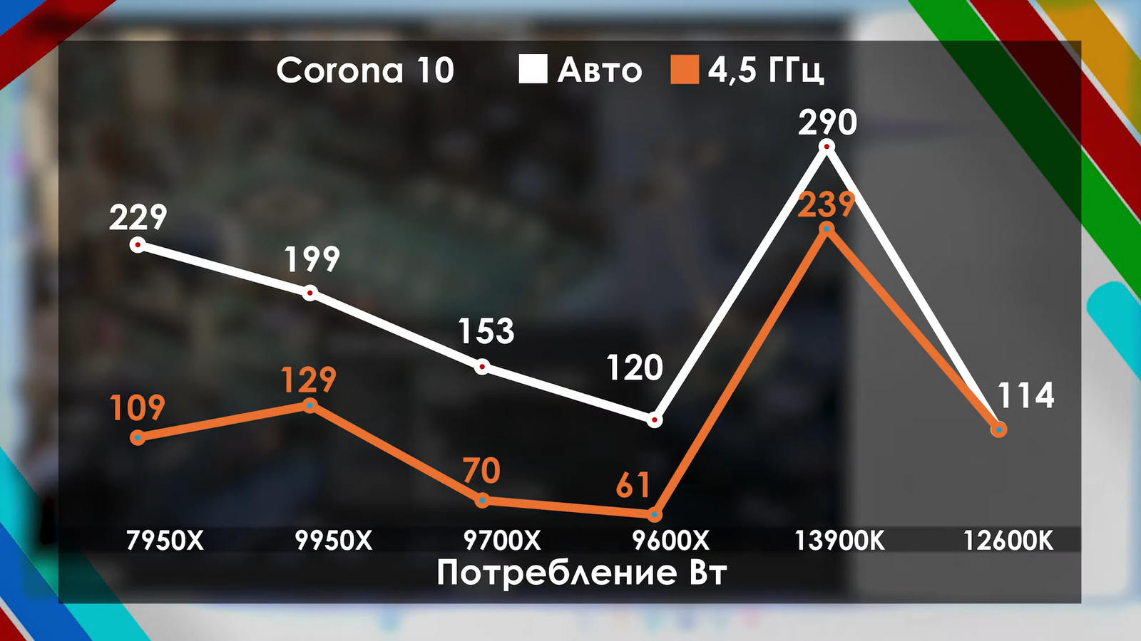 Ryzen 9000 перетестировали с обновлённой Windows, BIOS и драйверами. Прирост остался околонулевым9