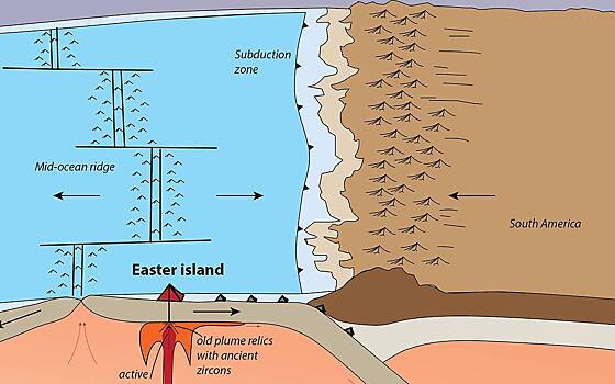 Остров Пасхи поставил под сомнение представления о недрах Земли