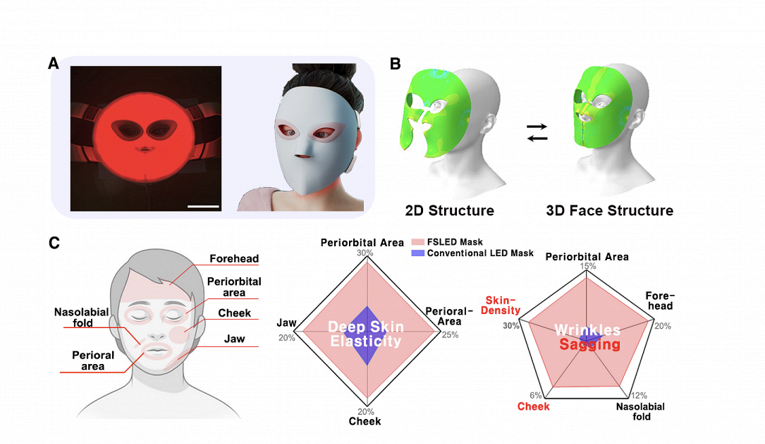 В Южной Корее научно доказали пользу обработки лица LED-светом1