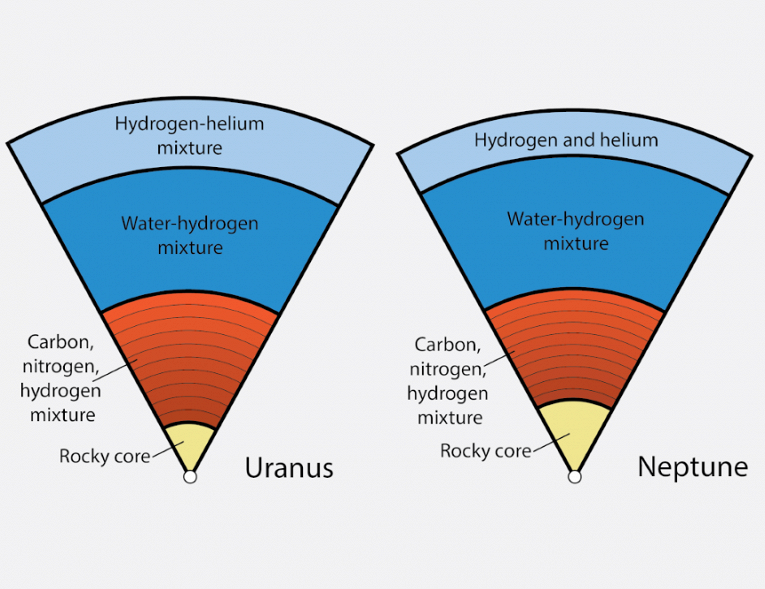 Астрономы смоделировали строение Нептуна и Урана1