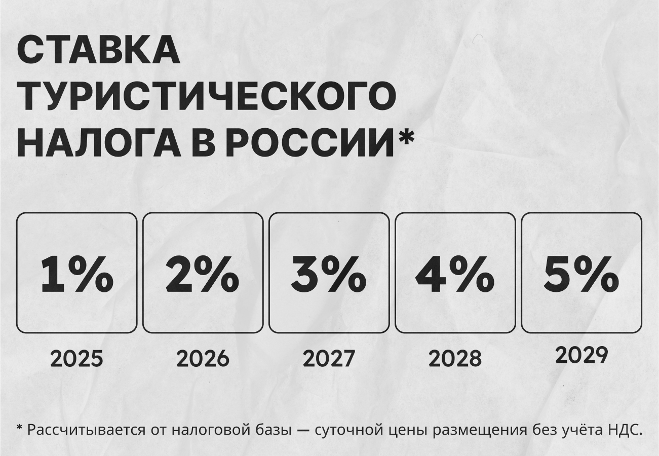 Что такое туристический налог и где в России его ввели. Объясняем простыми словами1