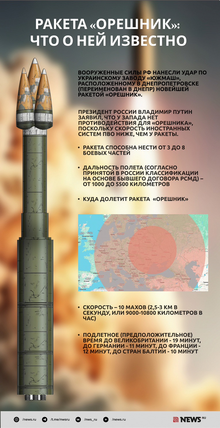 До Прибалтики за 10 минут: как устроена ракета средней дальности «Орешник»1