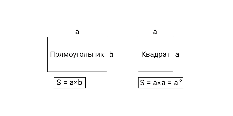 Как рассчитать площадь комнаты: шаги для вычисления квадратных метров и простые формулы1