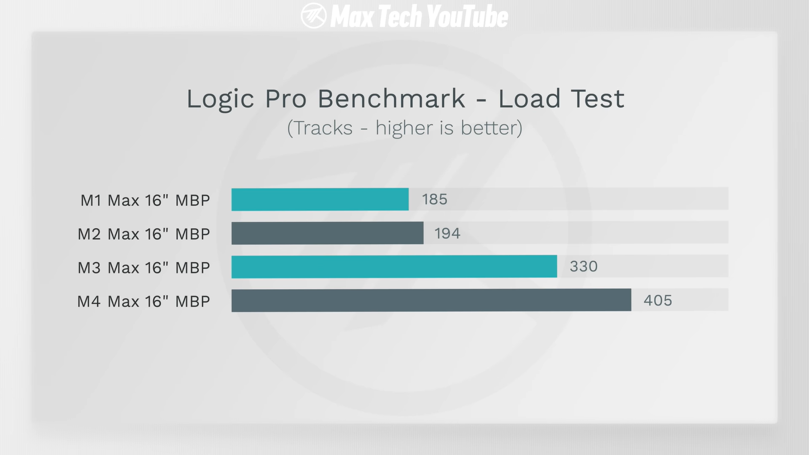 MacBook Pro на M4 Max и M3/M2/M1 Max сравнили и выбрали самый выгодный13