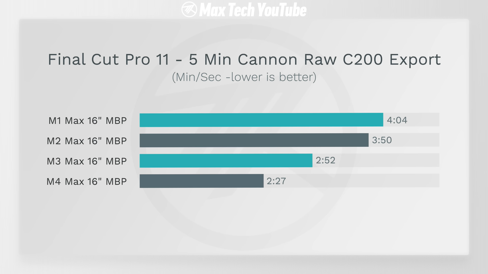 MacBook Pro на M4 Max и M3/M2/M1 Max сравнили и выбрали самый выгодный21