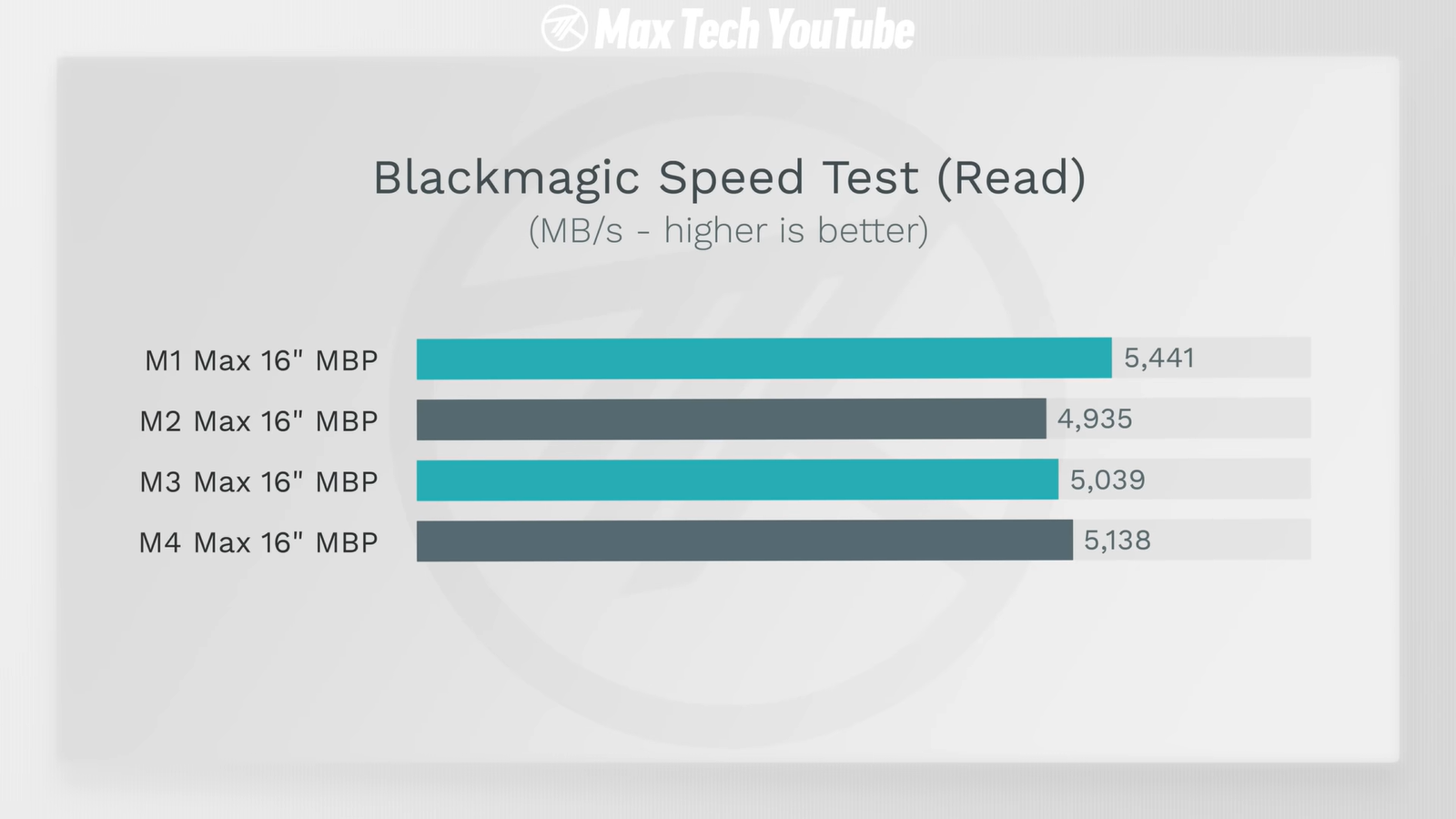 MacBook Pro на M4 Max и M3/M2/M1 Max сравнили и выбрали самый выгодный3