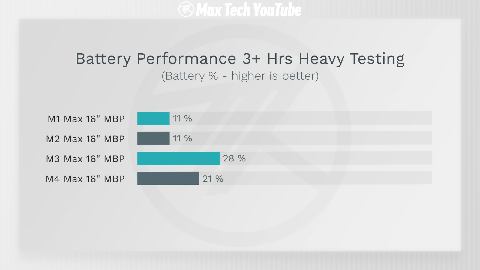 MacBook Pro на M4 Max и M3/M2/M1 Max сравнили и выбрали самый выгодный18