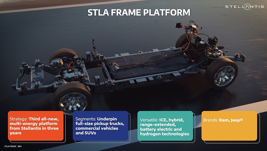 Платформа STLA Frame от Stellantis: подробности и задержка построенных на ней новинок2