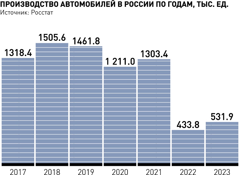 Российский авторынок ждут непростые времена1